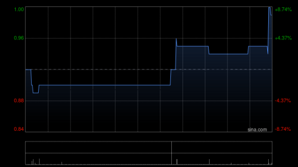 网上股票开户 资本界金控获Baocheng Holdings Limited增持1500万股 每股作价1港元