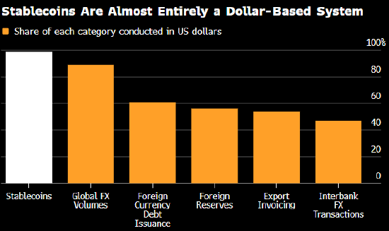 炒股配资平台大全 摩根大通称稳定币的普及有望提振美元买盘 而非加速去美元化